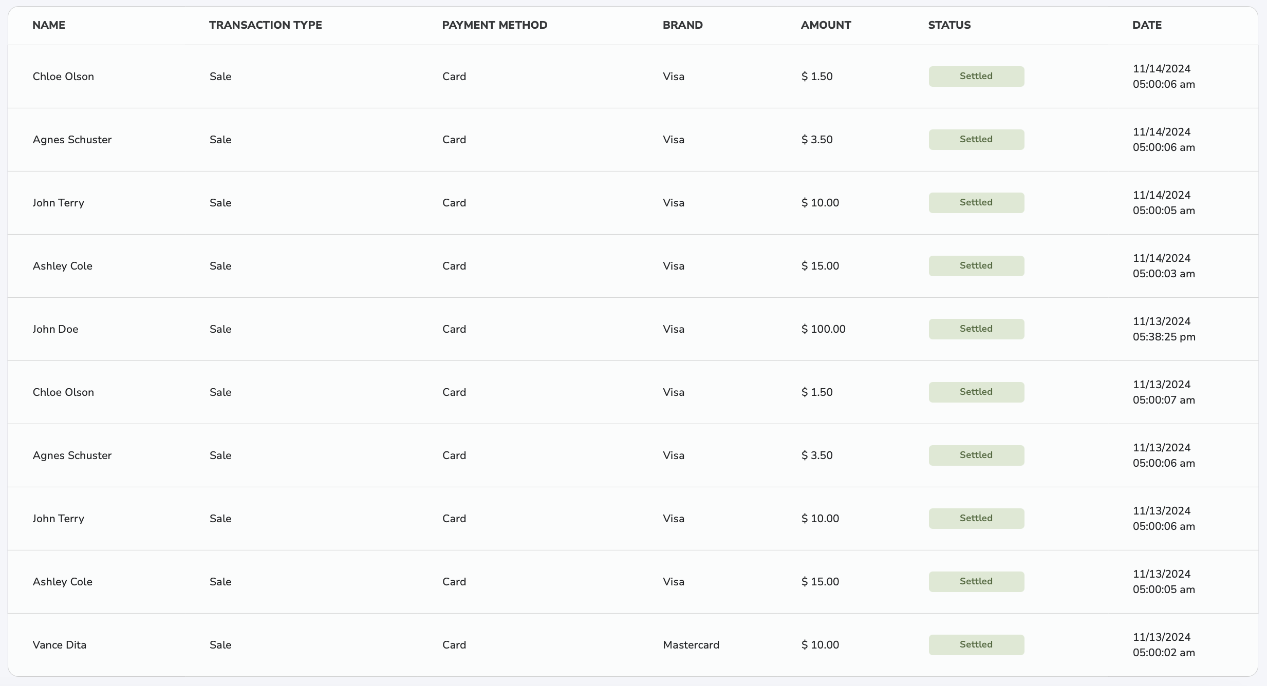 Reporting Table Reporting Table